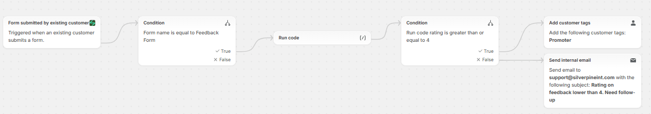 Take different actions on rating